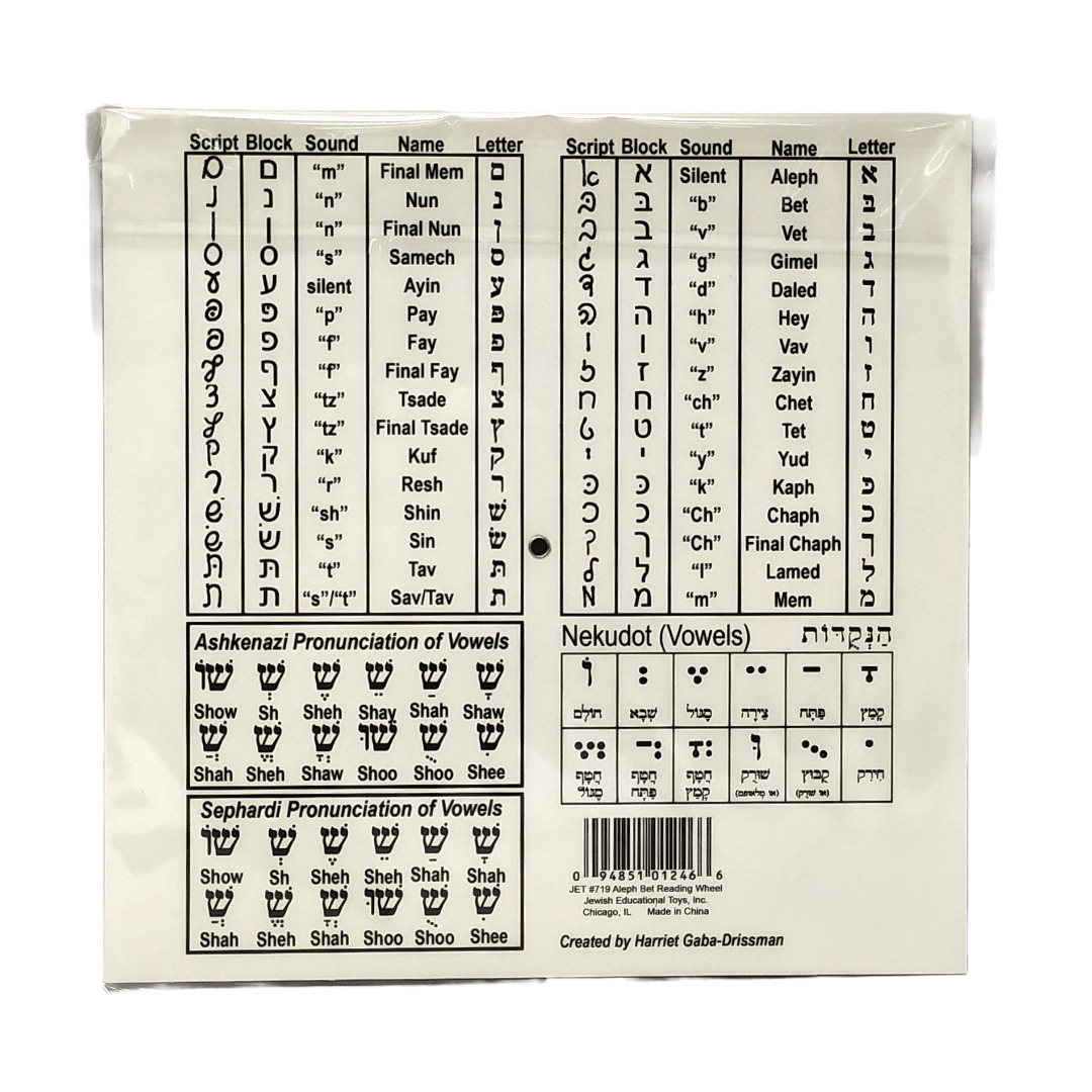 Rotating Aleph Bet 01246