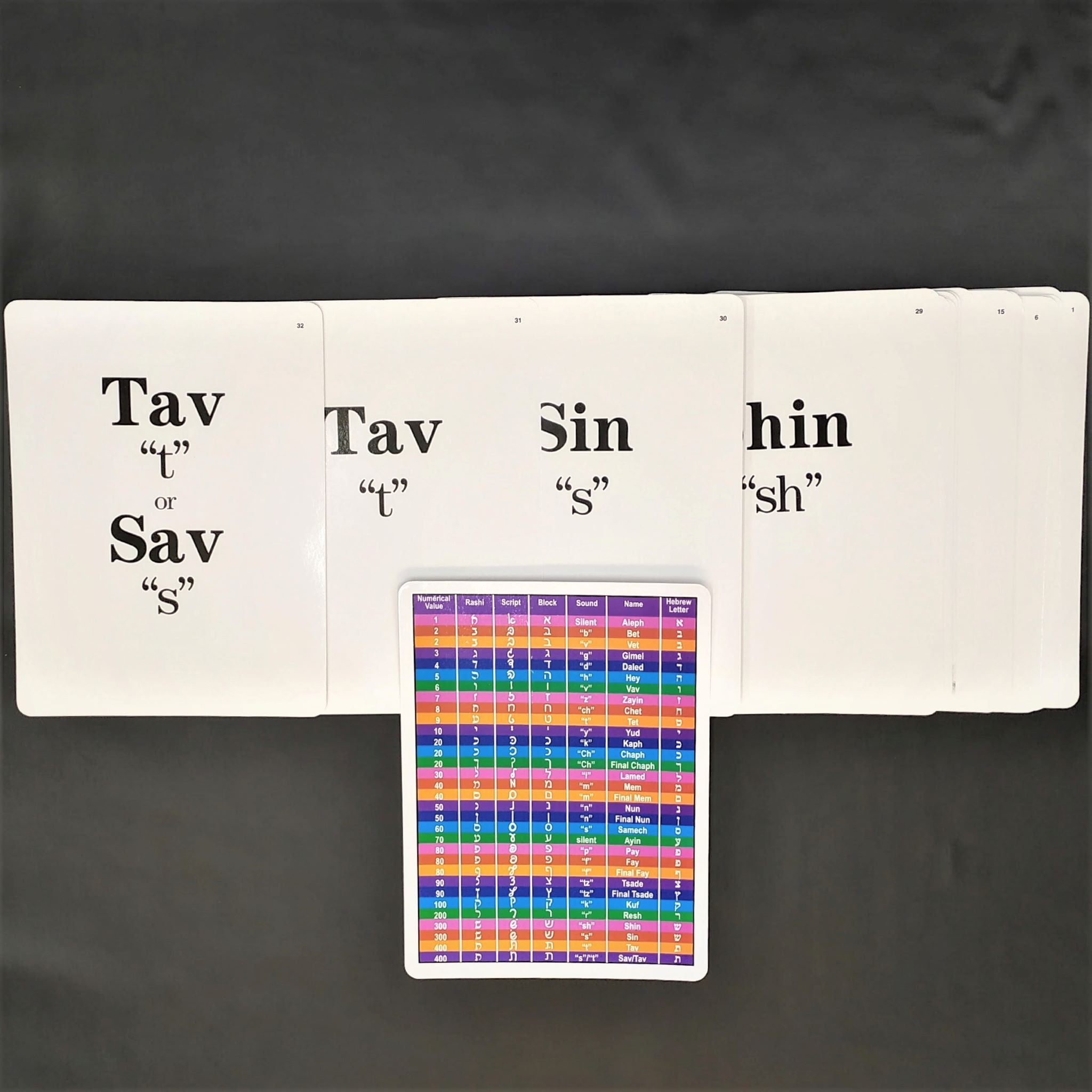 Tarjetas Alef Bet consonantes y vocales grande 10974