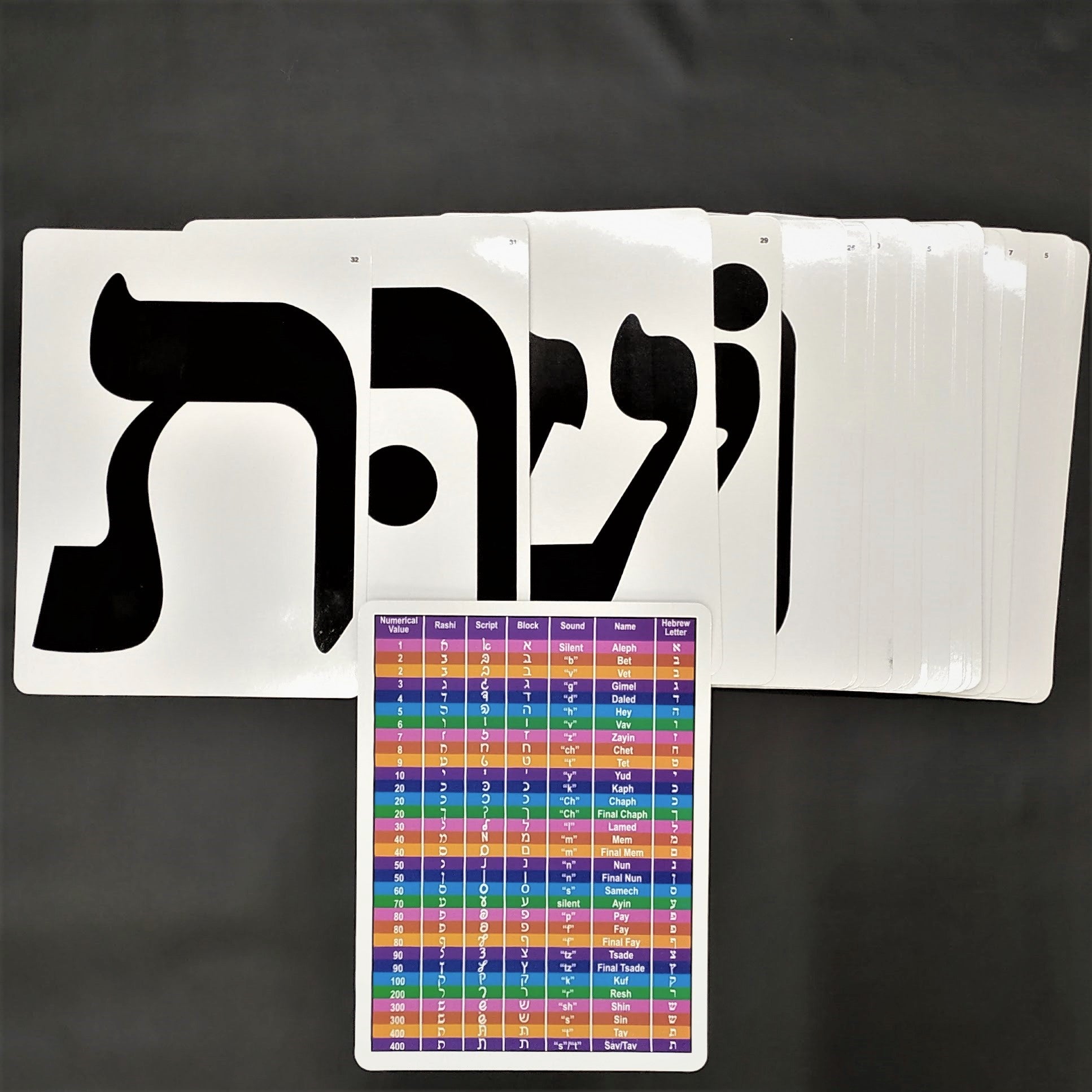 Tarjetas Alef Bet consonantes y vocales grande 10974