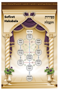 Poster Sefirot